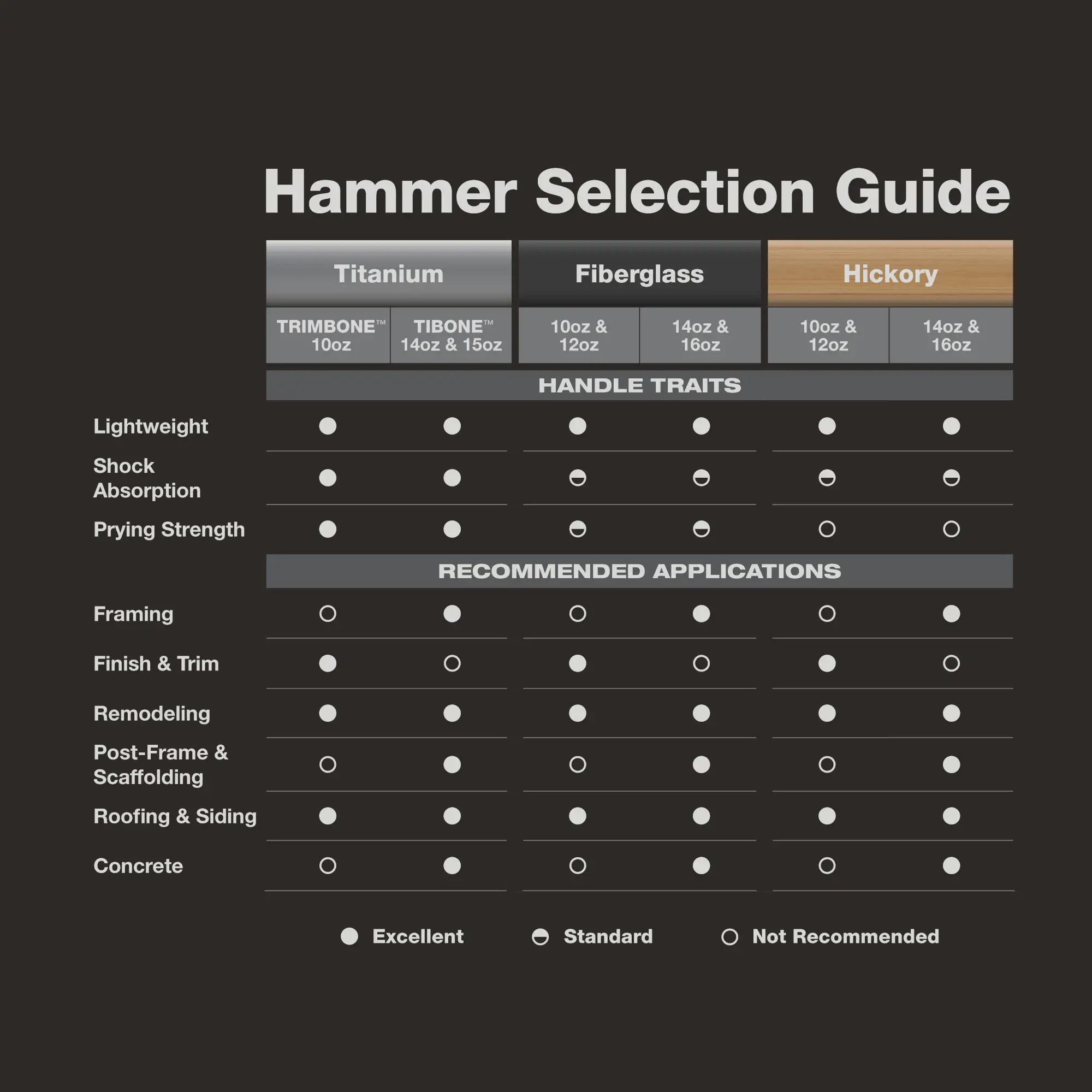 15oz TIBONE™ Milled/Curved Titanium Hammer Main Image 9